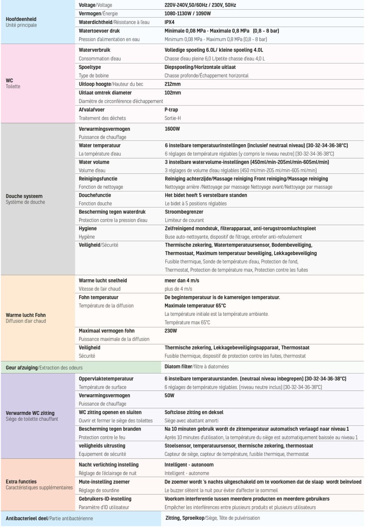 CREAVIT WQ SMART WC + LUNNETES - Image 6